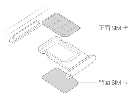 商南苹果15维修分享iPhone15出现'无SIM卡'怎么办 