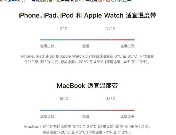 商南苹果13维修分享iPhone 13耗电越来越快怎么办 