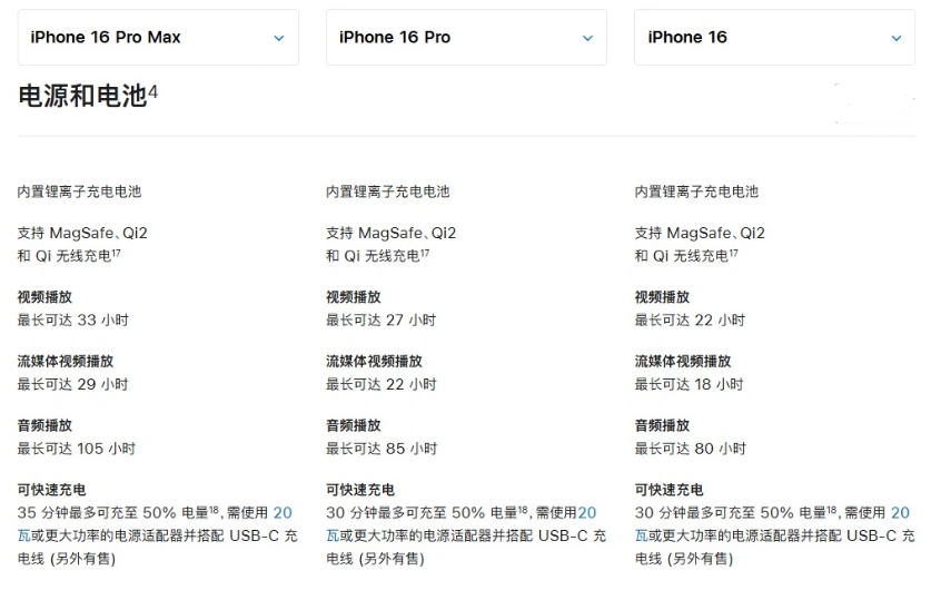 商南苹果手机维修分享 iPhone 16 目前实测充电峰值功率不超过 39W 